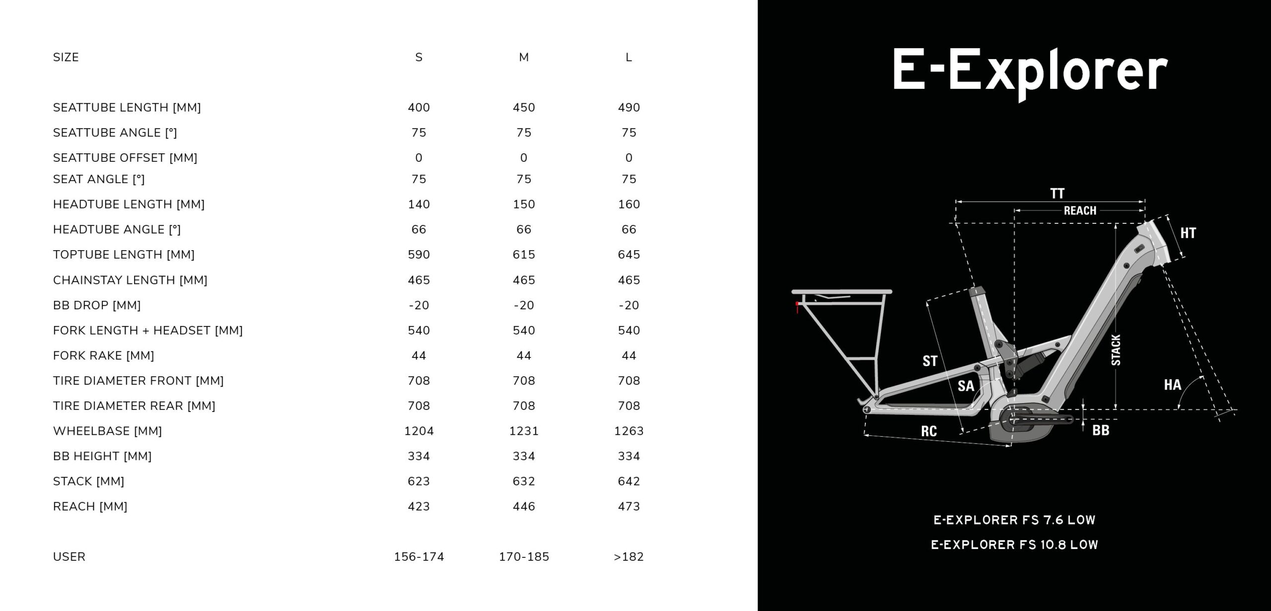 Geo - E-Explorer FS 7.6L - FS 10.8L